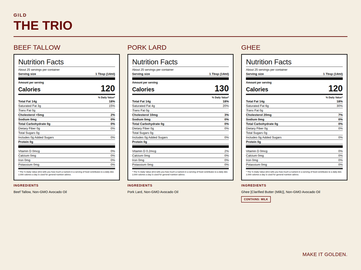 GILD Trio Nutrition Facts and ingredients: Beef Tallow, Pork Lard, Ghee